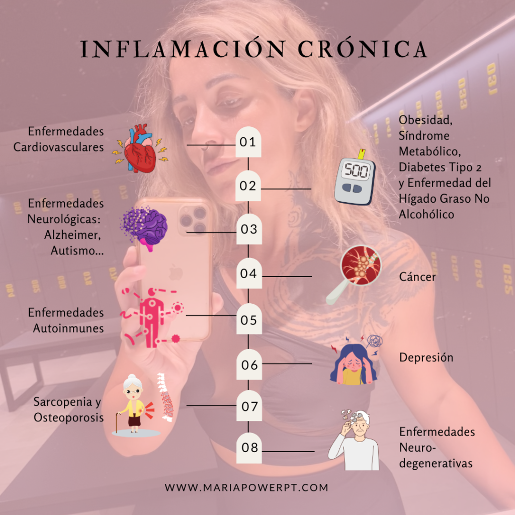Inflamación aguda e inflamación crónica 1